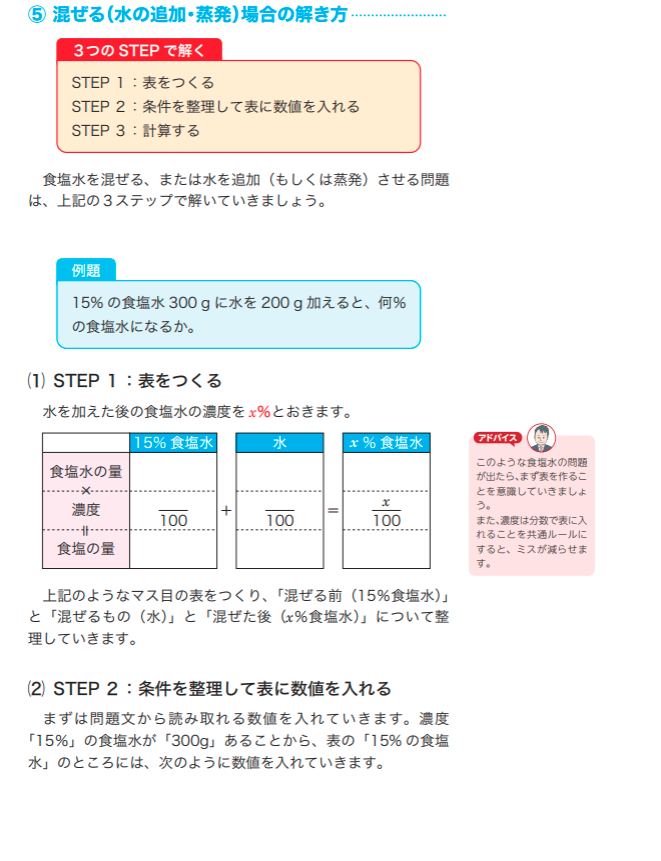 公務員のライト 濃度
