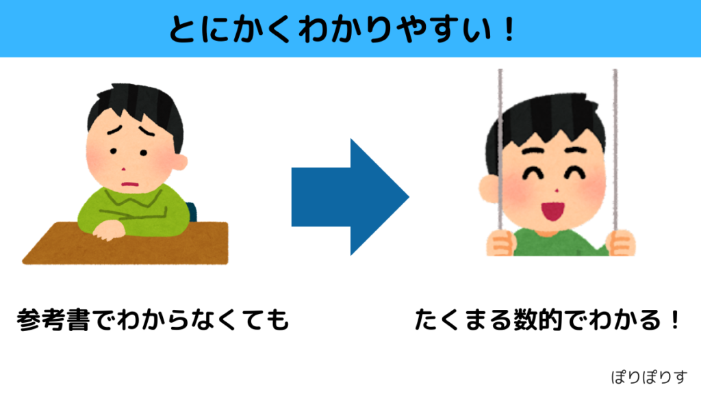 参考書でわからなくても、たくまる数的でわかる