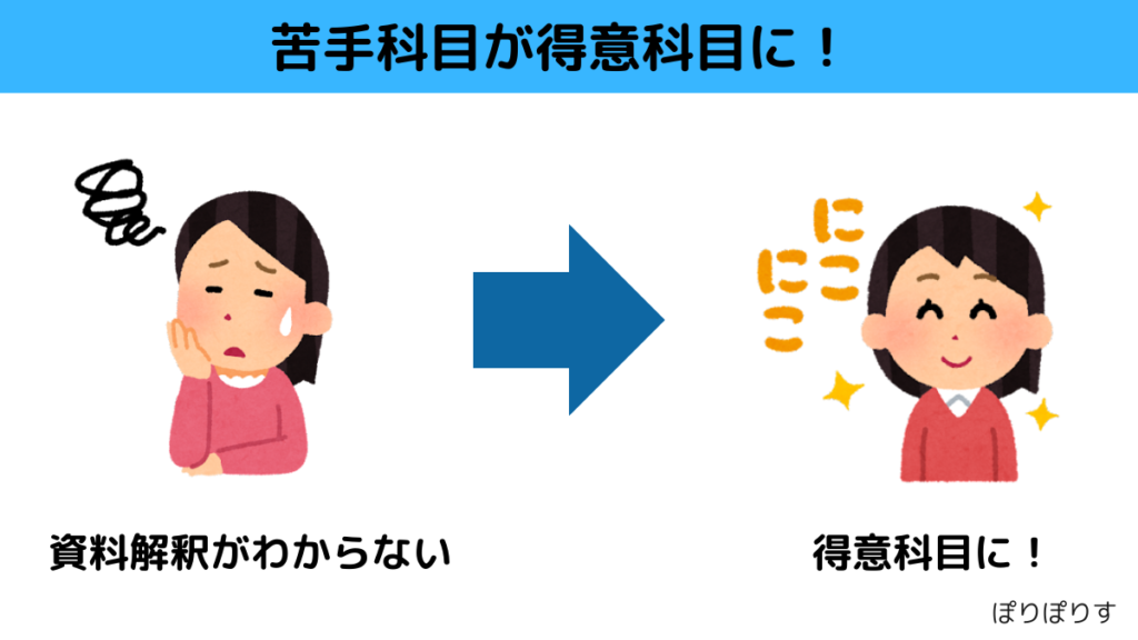 苦手科目が得意科目に！
資料解釈がわからない→得意科目に！