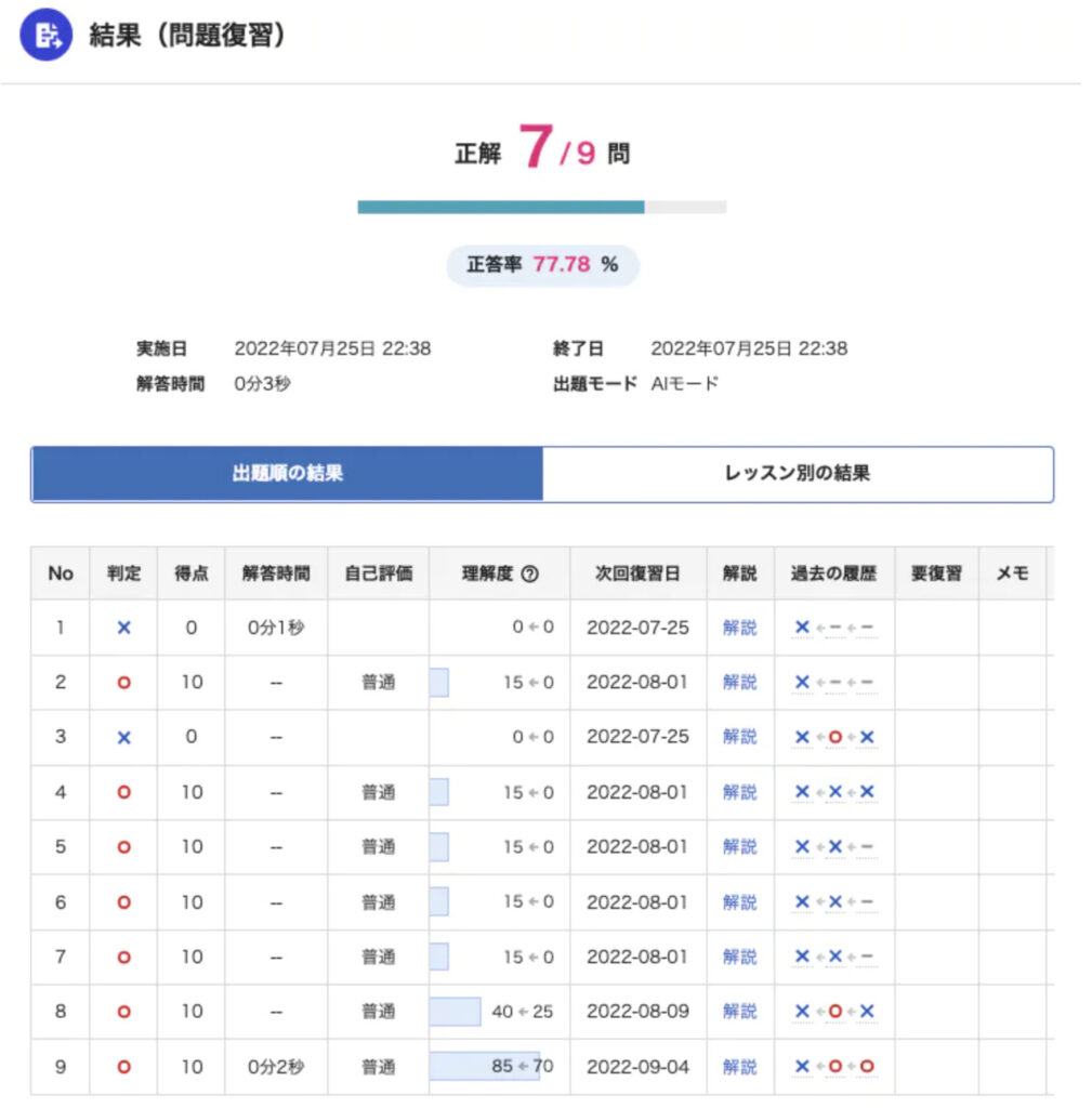 AI問題復習の結果画面