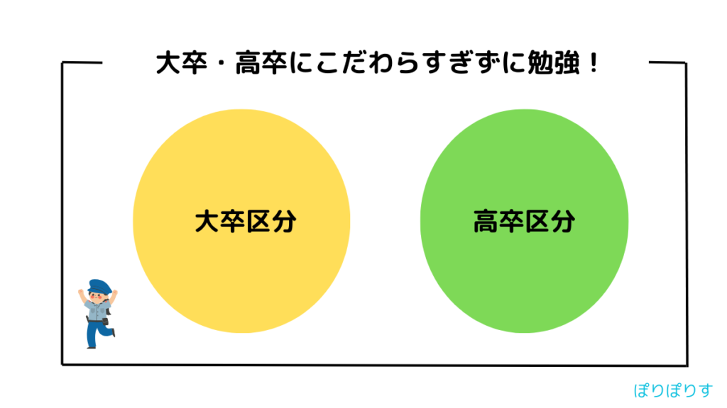 大卒・高卒にこだわりすぎずに勉強
大卒区分・高卒区分