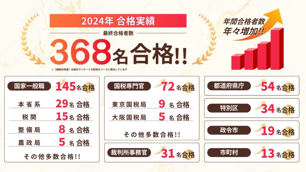 公務員のライト　実績