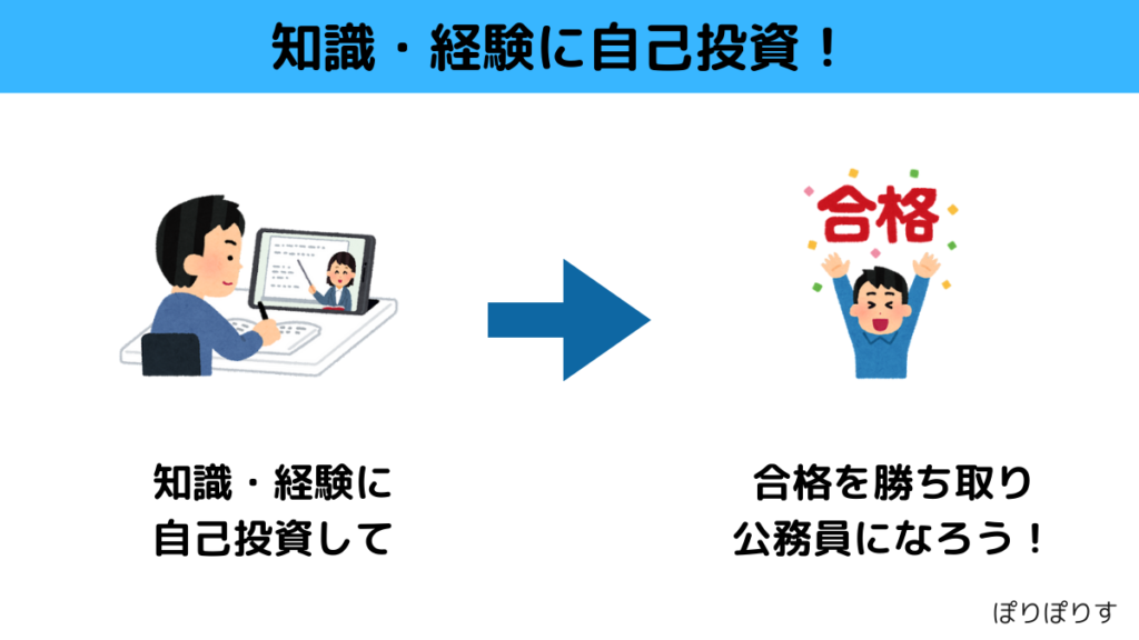 知識・経験に自己投資