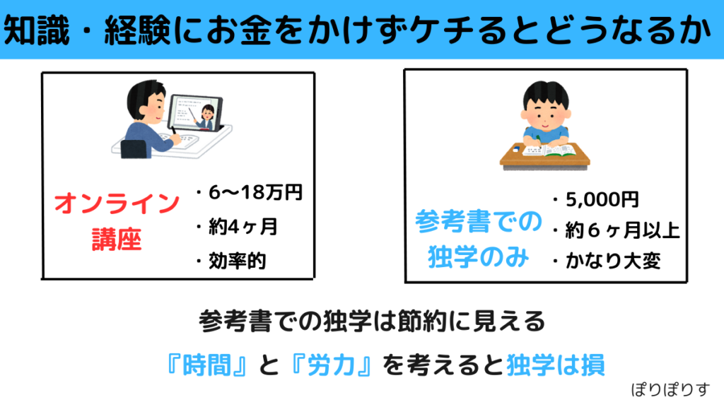 知識・経験にお金をかけずケチるとどうなるか