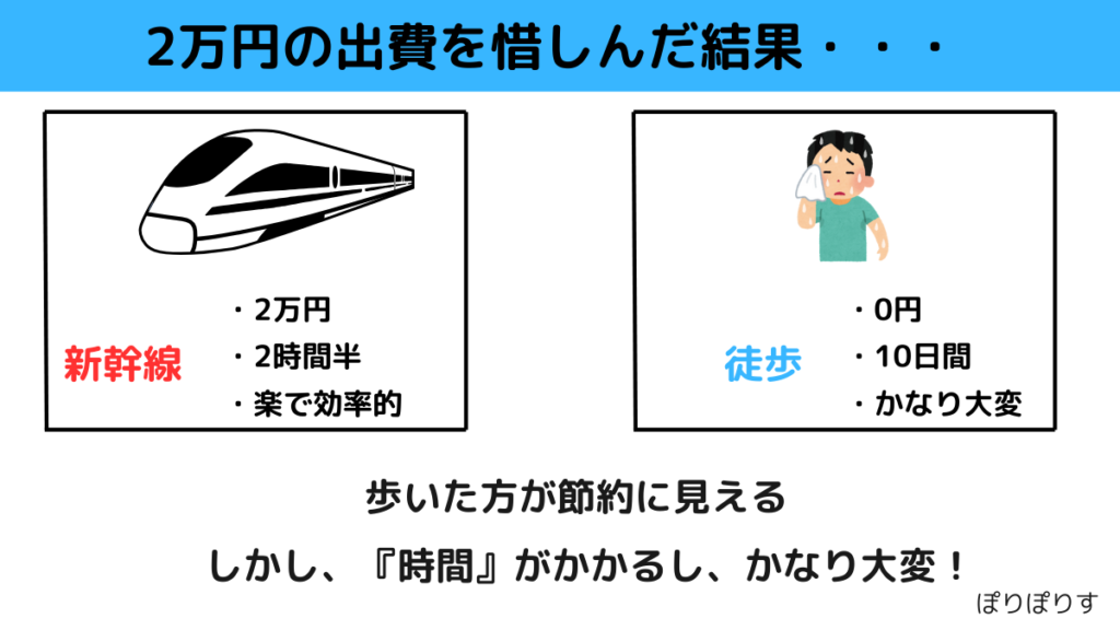 ２万円の出費を惜しんだ結果・・・