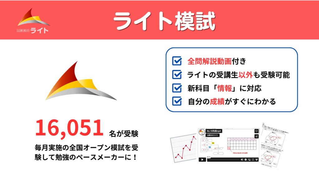 ライト模試 16,051名が受験 毎月実施の全国オープン模試を受験して勉強のペースメーカーに！