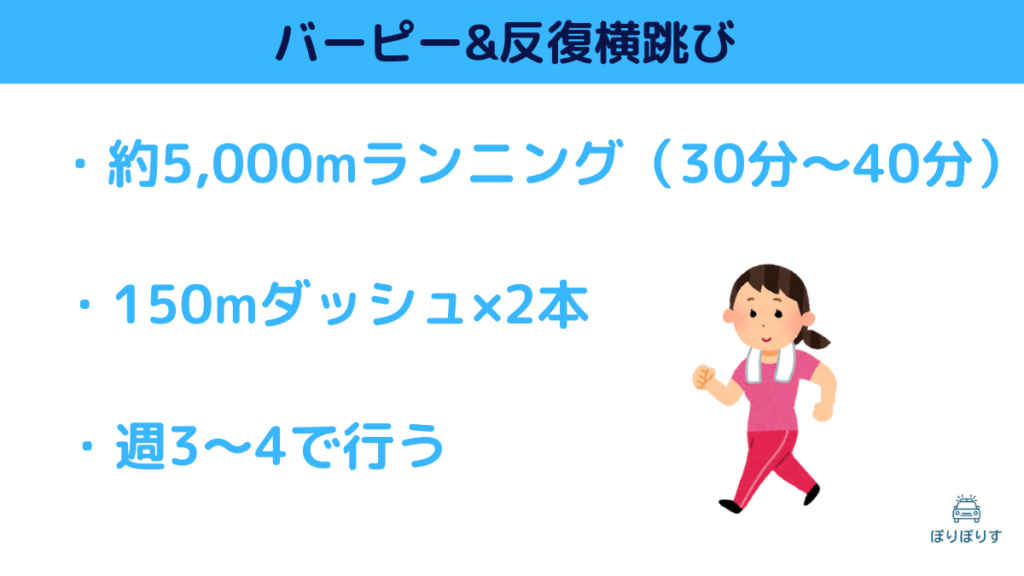 バーピー&反復横跳び ・約5,000mランニング（30分〜40分） ・150mダッシュ×2本 ・週3〜4で行う