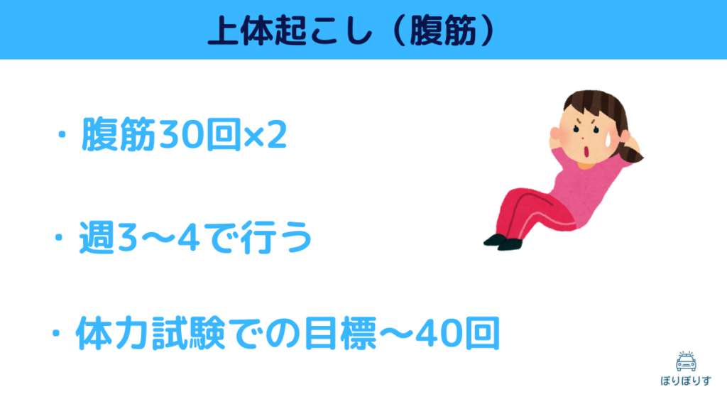 上体起こし（腹筋） ・腹筋30回×2 ・週3〜4で行う ・体力試験での目標〜40回