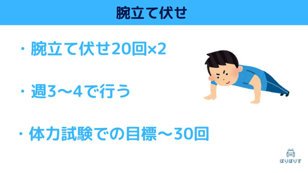 腕立て伏せ ・腕立て伏せ20回×2 ・週3〜4で行う ・体力試験での目標〜30回