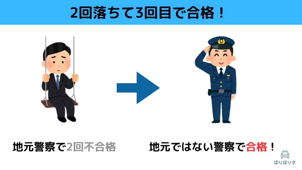 地元ではない警察で合格！ 2回落ちて3回目で合格！ 地元警察で2回不合格