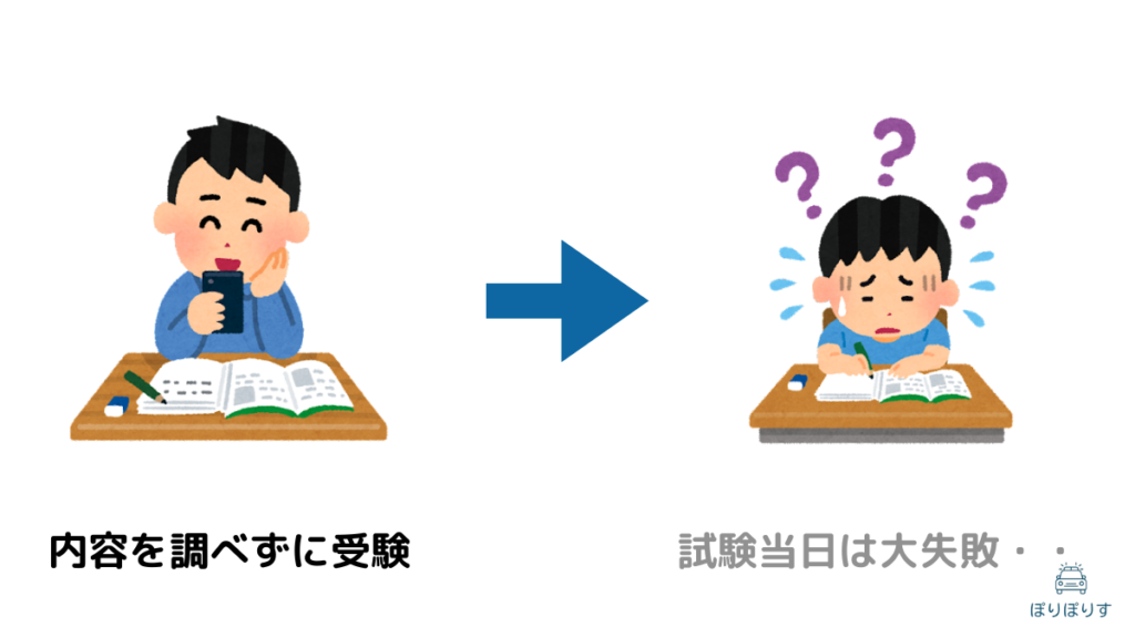 内容を調べずに受験
試験当日は大失敗・・