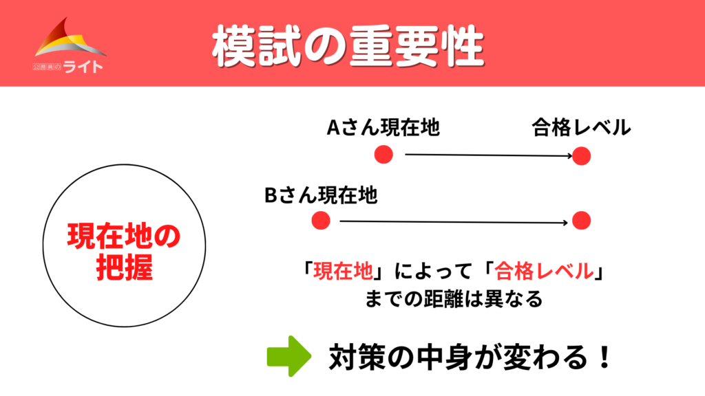 模試の重要性　現在地の把握