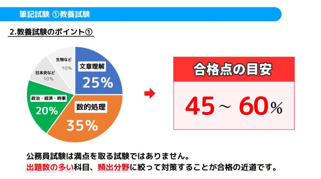 教養試験のポイント