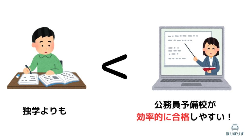 独学よりも公務員予備校が効率的に合格しやすい！