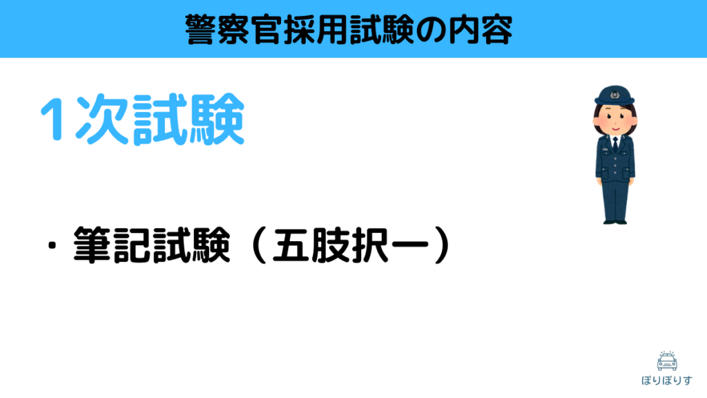 警察官採用試験の内容
1次試験