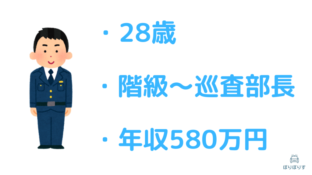 ・28歳
・階級〜巡査部長
・年収580万円