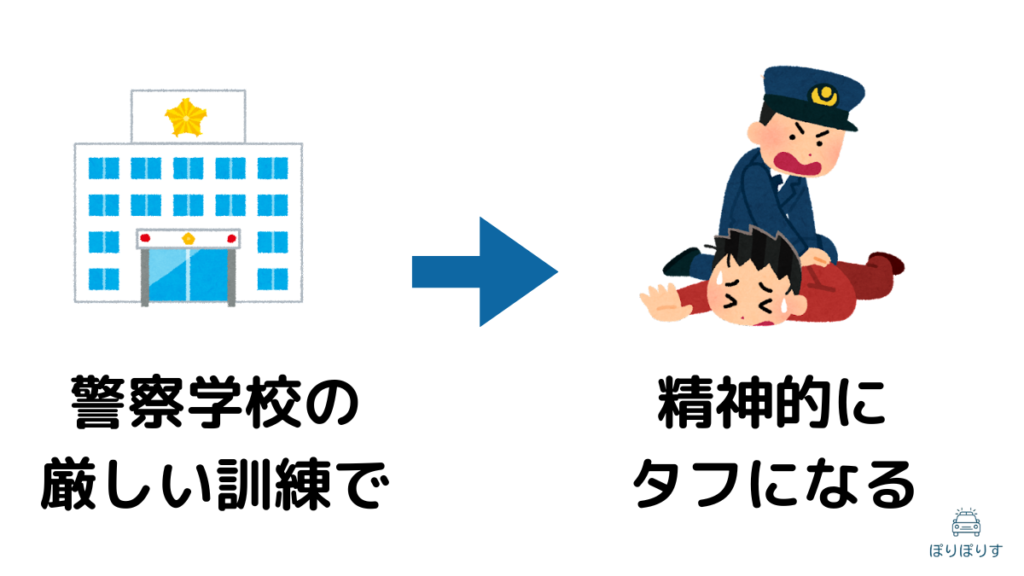 警察学校の厳しい訓練で精神的にタフになる