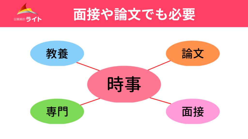 面接や論文でも必要