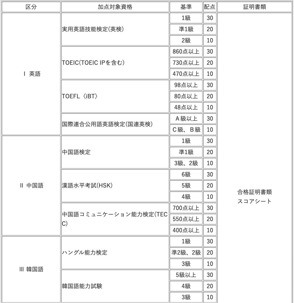 栃木県警察　資格1