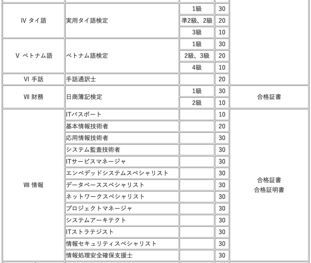 栃木県警察　資格2