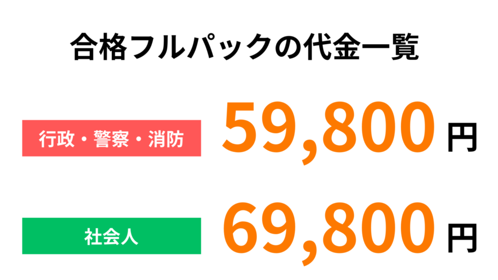 公務員のライト　評判　フルパック代金一覧

行政・警察・消防　59,800円
社会人　69,800円