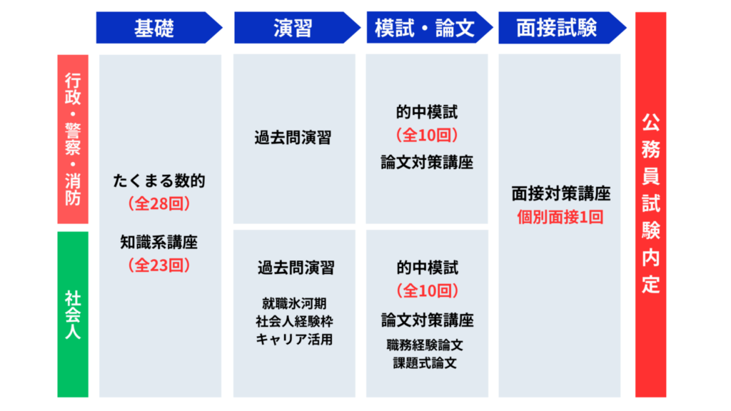 公務員のライト　評判　フルパック