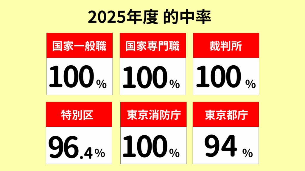 公務員のライト 数的処理 的中